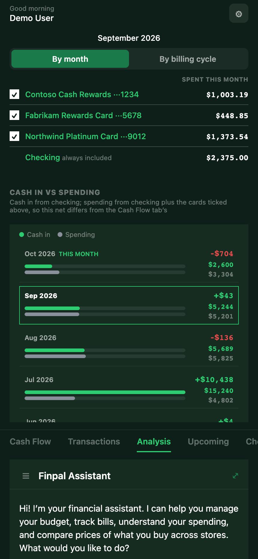 Spending — money in against money out by month
